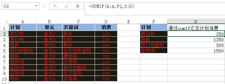 报表竞价数据分析报告_竞价数据分析报表_报表竞价数据分析方法
