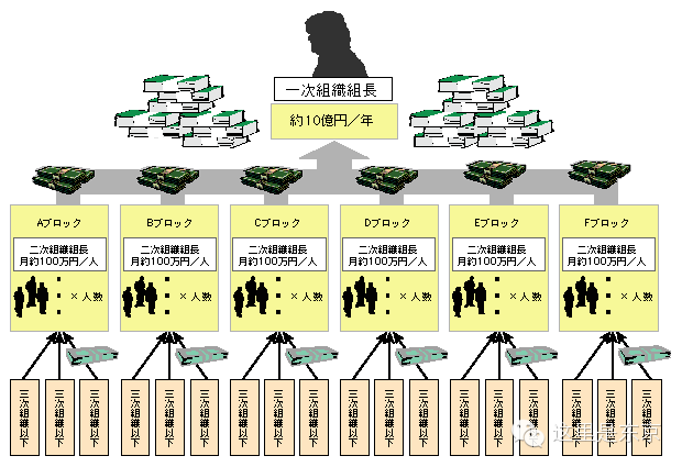 转载 百年帮会山口组 日本生活旅游最前线 衣食住行全方位