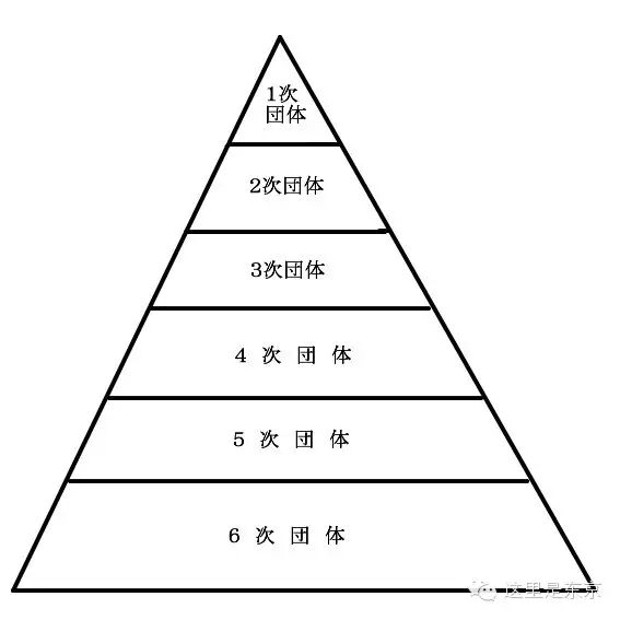 转载 百年帮会山口组 日本生活旅游最前线 衣食住行全方位