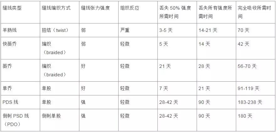 为什么要用皮钉缝合详细、实用：骨科手术切口管理（综述）_https://www.jmylbn.com_新闻资讯_第7张