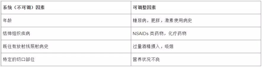 为什么要用皮钉缝合详细、实用：骨科手术切口管理（综述）_https://www.jmylbn.com_新闻资讯_第2张