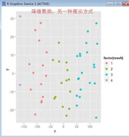 每R一点：层次聚类分析实例实战-dist、hclust、heatmap等（转）