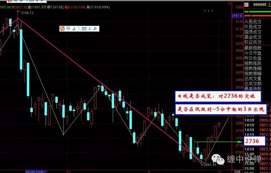 缠论入门学习9----表里关系，立体的完全分类