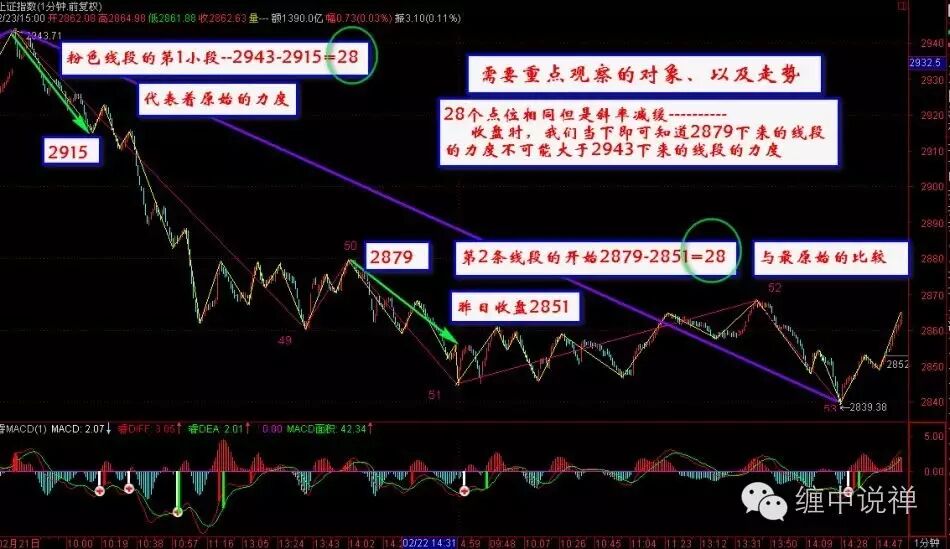 缠论入门学习9----表里关系，立体的完全分类