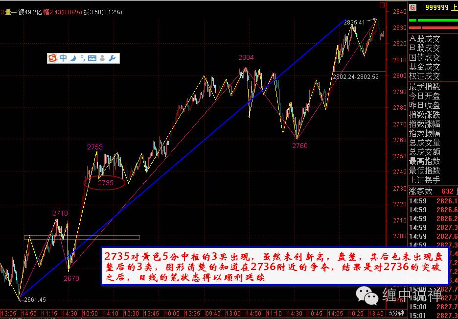 缠论入门学习9----表里关系，立体的完全分类