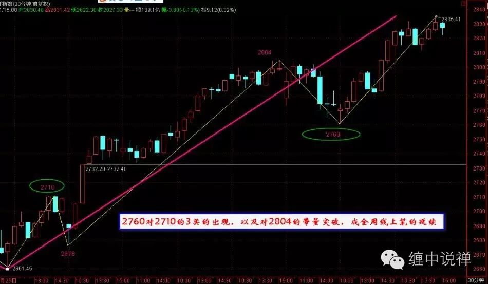 缠论入门学习9----表里关系，立体的完全分类