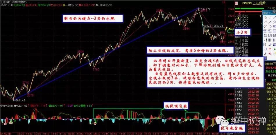 缠论入门学习9----表里关系，立体的完全分类