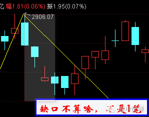 缠论入门学习2---笔