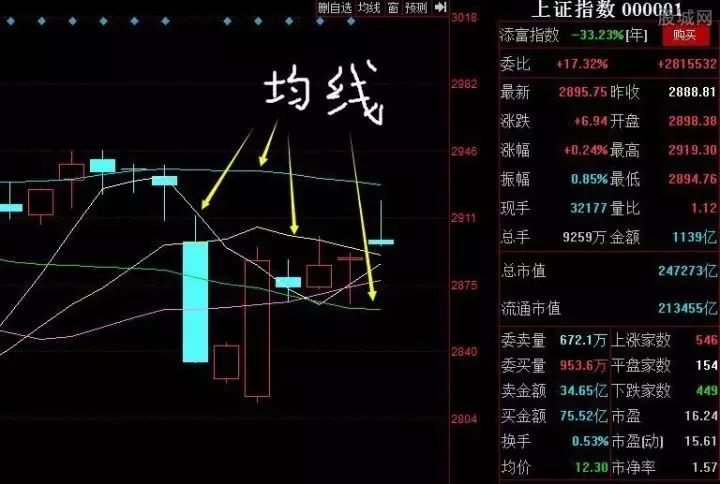 股票流通盘怎样看