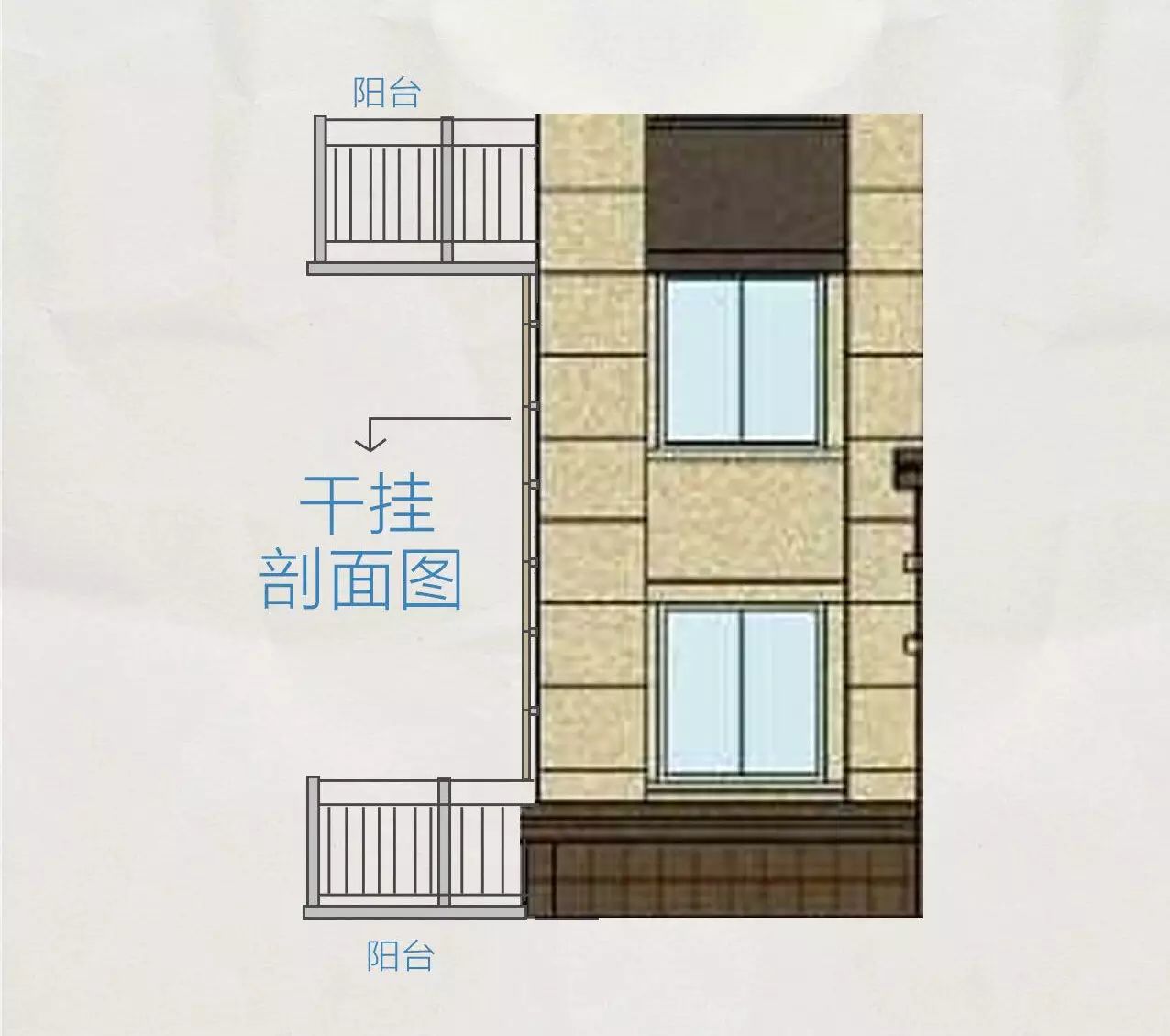 主墙体外的干挂不计算建筑面积,但阳台,门廊,门斗,廊等附属设施内的