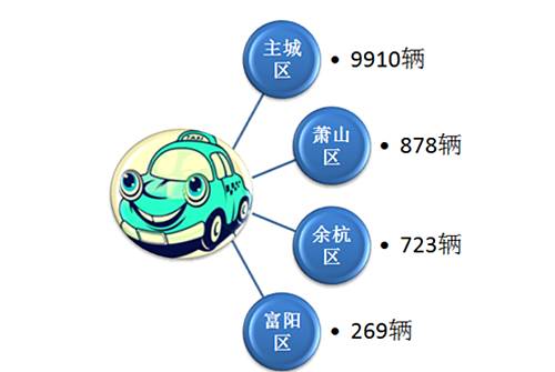 出租车改革经营权赔偿