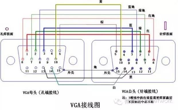 最全vgadvips2usb接头焊接方法