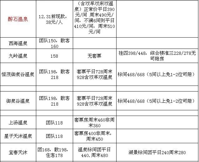 2015年温泉优惠价格表