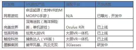 了解VR市场趋势 深度解读VR游戏1742 作者: 来源: 发布时间:2024-4-21 13:39