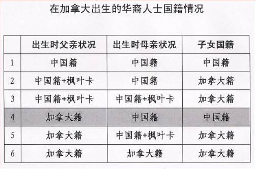 国外出生的孩子可以入原籍吗_到美国生的宝宝国籍_孩子美国出生怎么办国内户口