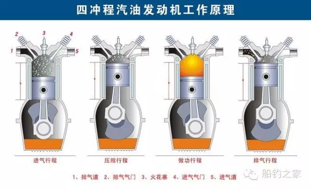 冲锋舟交流水上救援 船外机2冲与4冲如何选择