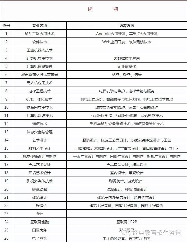 邯郸学院软件职业技术学院_苏州高博软件技术职业学院课程表_捷博轴承技术苏州有限公司