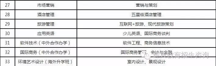 苏州高博软件技术职业学院课程表_邯郸学院软件职业技术学院_捷博轴承技术苏州有限公司