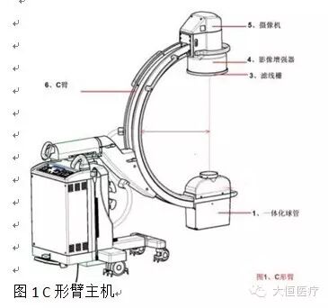 c 臂是什么采购C型臂时主要关注的技术参数-上海聚慕医疗器械有限公司