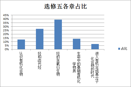 新課標卷是什么_課標一卷省份_新課標1卷使用省份