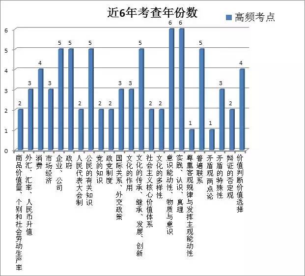 新課標1卷使用省份_新課標卷是什么_課標一卷省份