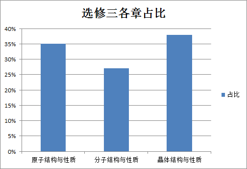 新課標卷是什么_課標一卷省份_新課標1卷使用省份