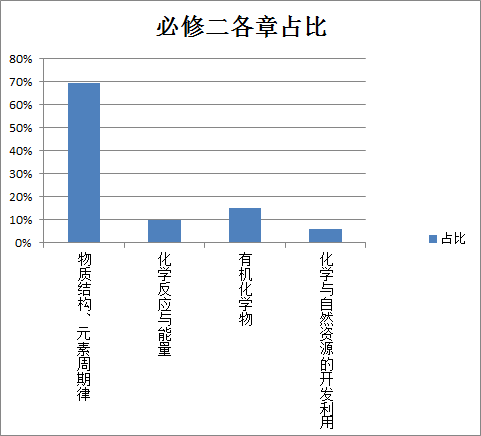 新課標1卷使用省份_課標一卷省份_新課標卷是什么