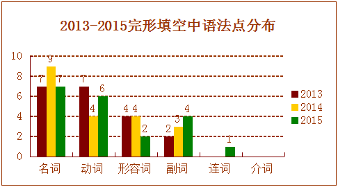 新課標1卷使用省份_課標一卷省份_新課標卷是什么