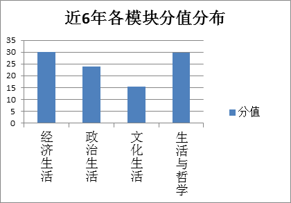 新课标卷是什么_新课标1卷使用省份_课标一卷省份