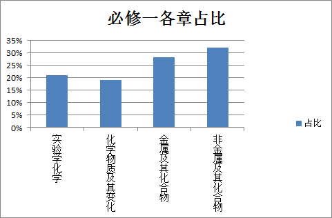 新課標卷是什么_新課標1卷使用省份_課標一卷省份