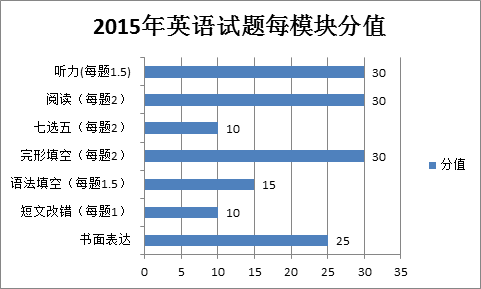 新課標卷是什么_課標一卷省份_新課標1卷使用省份