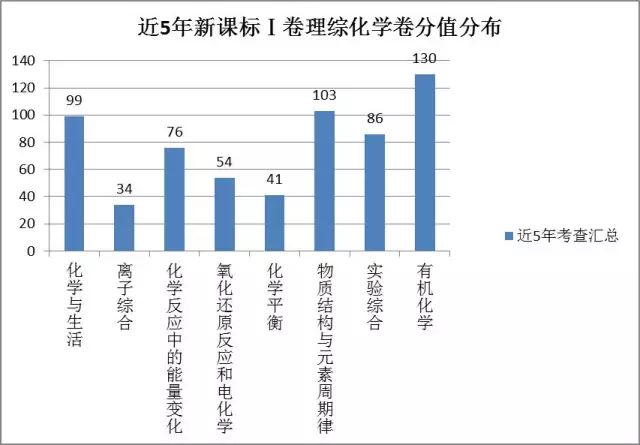 新課標卷是什么_課標一卷省份_新課標1卷使用省份