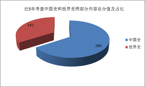 新課標1卷使用省份_新課標卷是什么_課標一卷省份