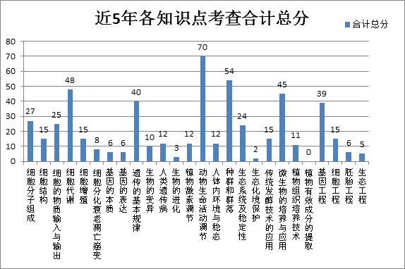 新課標卷是什么_課標一卷省份_新課標1卷使用省份