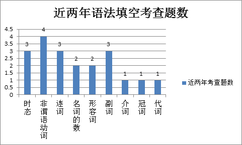 新课标1卷使用省份_新课标卷是什么_课标一卷省份