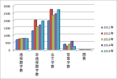 新課標卷是什么_新課標1卷使用省份_課標一卷省份