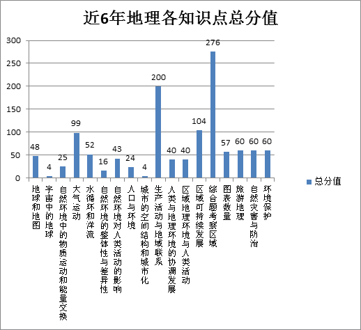 新课标1卷使用省份_新课标卷是什么_课标一卷省份