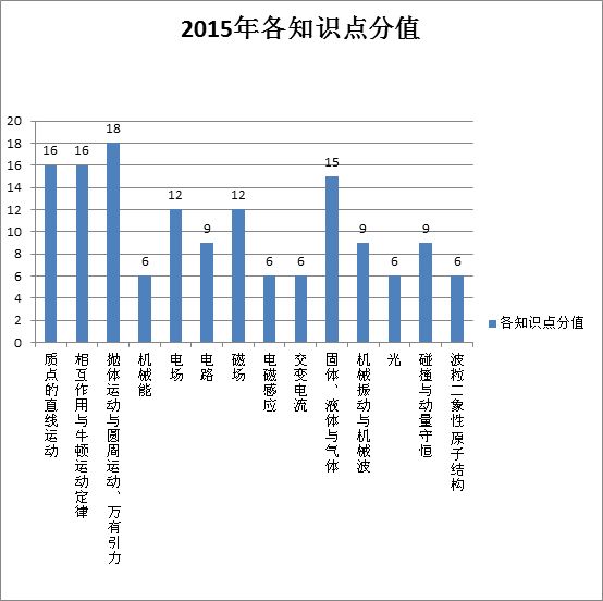 新课标卷是什么_新课标1卷使用省份_课标一卷省份