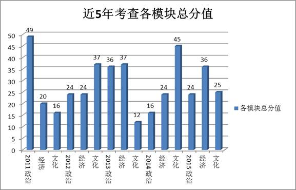 課標一卷省份_新課標1卷使用省份_新課標卷是什么