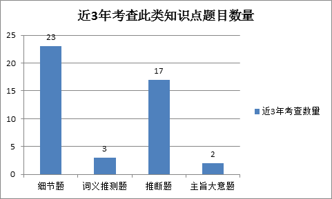 课标一卷省份_新课标卷是什么_新课标1卷使用省份