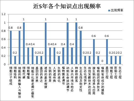 课标一卷省份_新课标卷是什么_新课标1卷使用省份