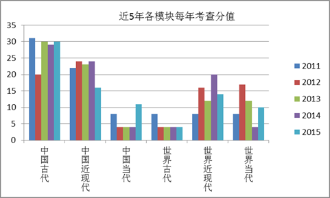 新课标卷是什么_新课标1卷使用省份_课标一卷省份