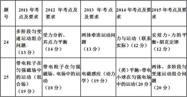 課標一卷省份_新課標1卷使用省份_新課標卷是什么