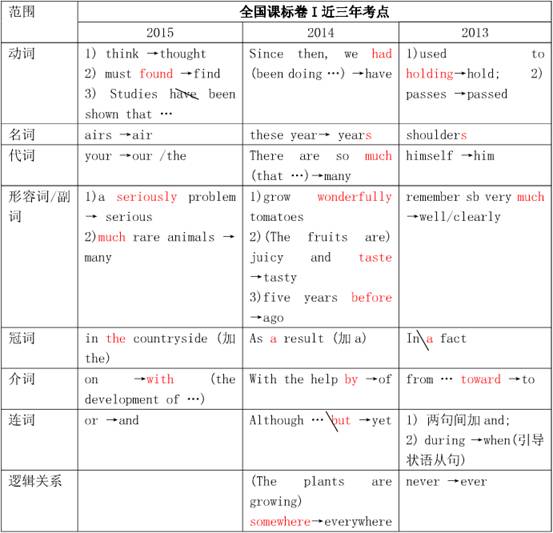 課標一卷省份_新課標1卷使用省份_新課標卷是什么