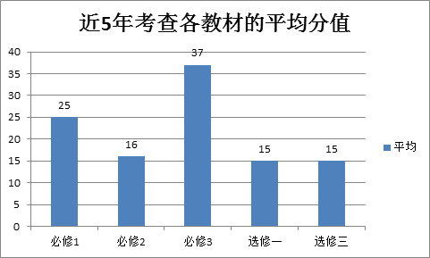 新課標卷是什么_新課標1卷使用省份_課標一卷省份