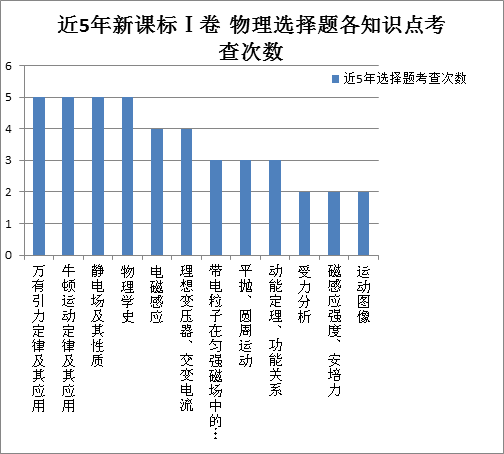 新課標1卷使用省份_新課標卷是什么_課標一卷省份