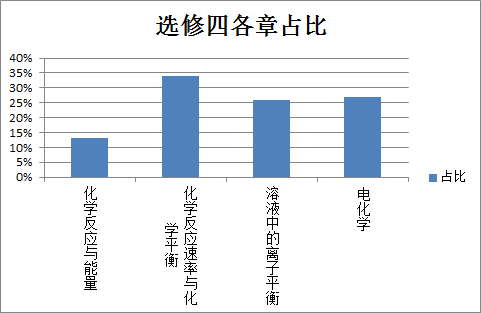 新課標1卷使用省份_新課標卷是什么_課標一卷省份