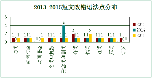 新課標1卷使用省份_新課標卷是什么_課標一卷省份