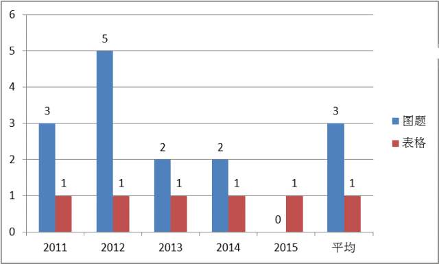 课标一卷省份_新课标卷是什么_新课标1卷使用省份