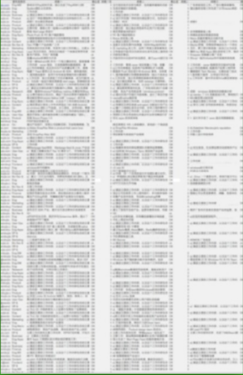 阿里、腾讯以及一些创业公司是如何进行研发管